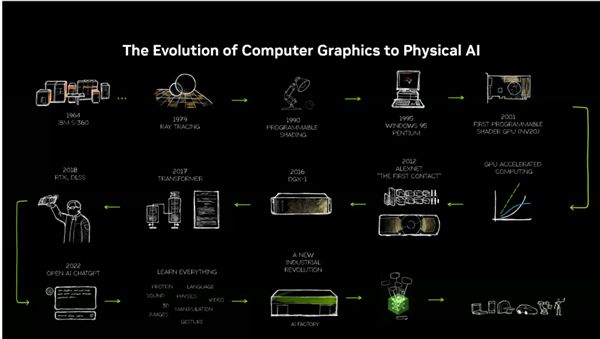 仅70W功耗！NVIDIA RTX PRO迎来两款半高新产品